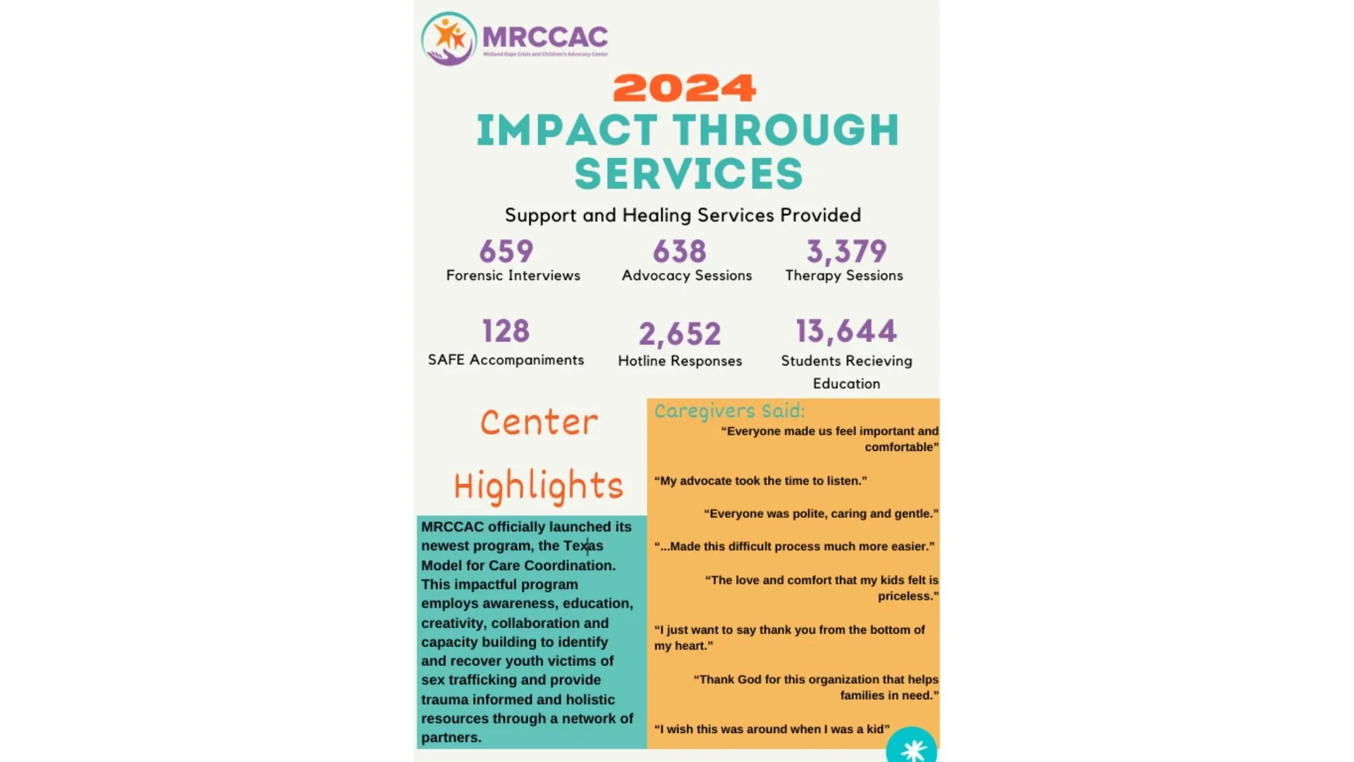 2024 Impact Report