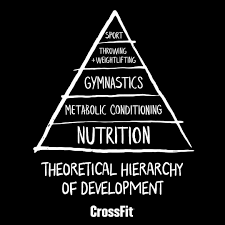 Building the Athlete From the Ground Up: Why Foundations Matter in Training