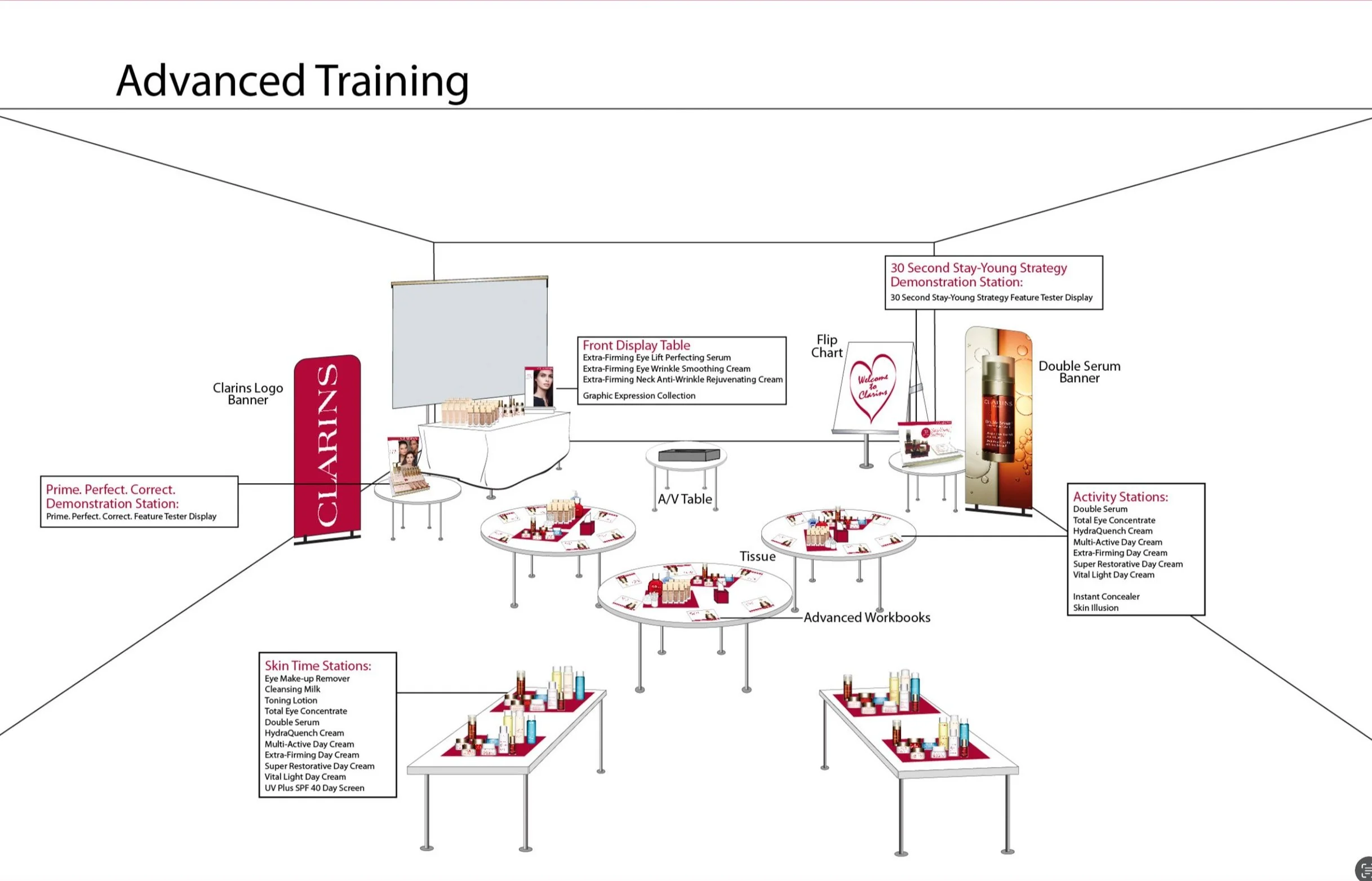 Event: Training room recommended layout