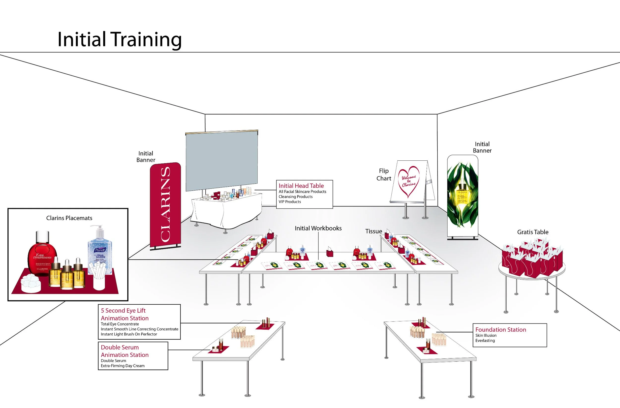 Event: Training room recommended layout