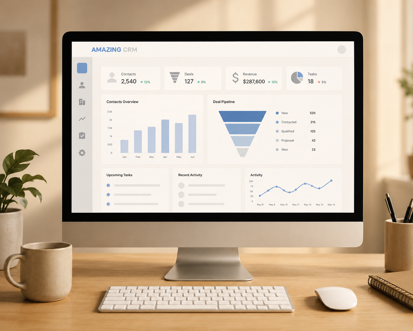 Is Your Technology Helping your Business?