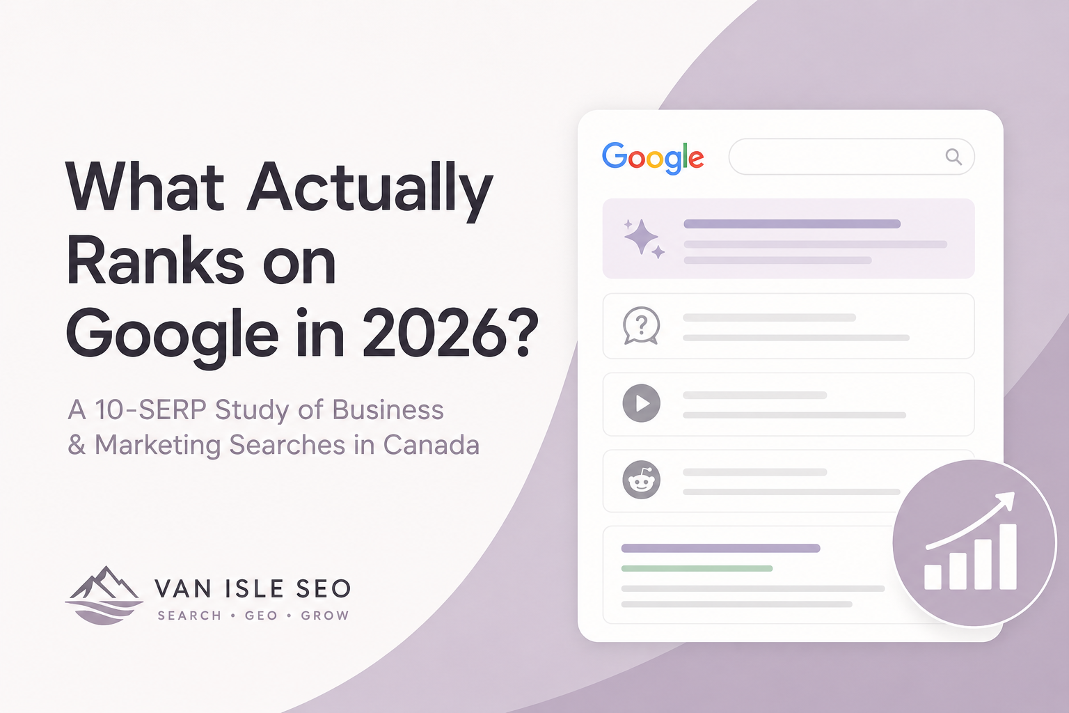We Analyzed Google’s Business &amp; Marketing SERPs: What Actually Ranks in 2026?