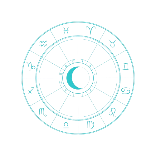 A zodiac chart with symbols for all twelve zodiac signs arranged in a circle, surrounding a crescent moon symbol in the center on a black background.
