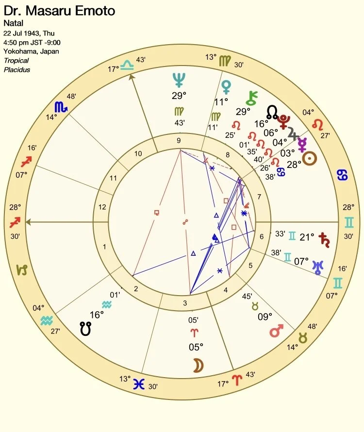 Dr Emoto Astrology Chart.