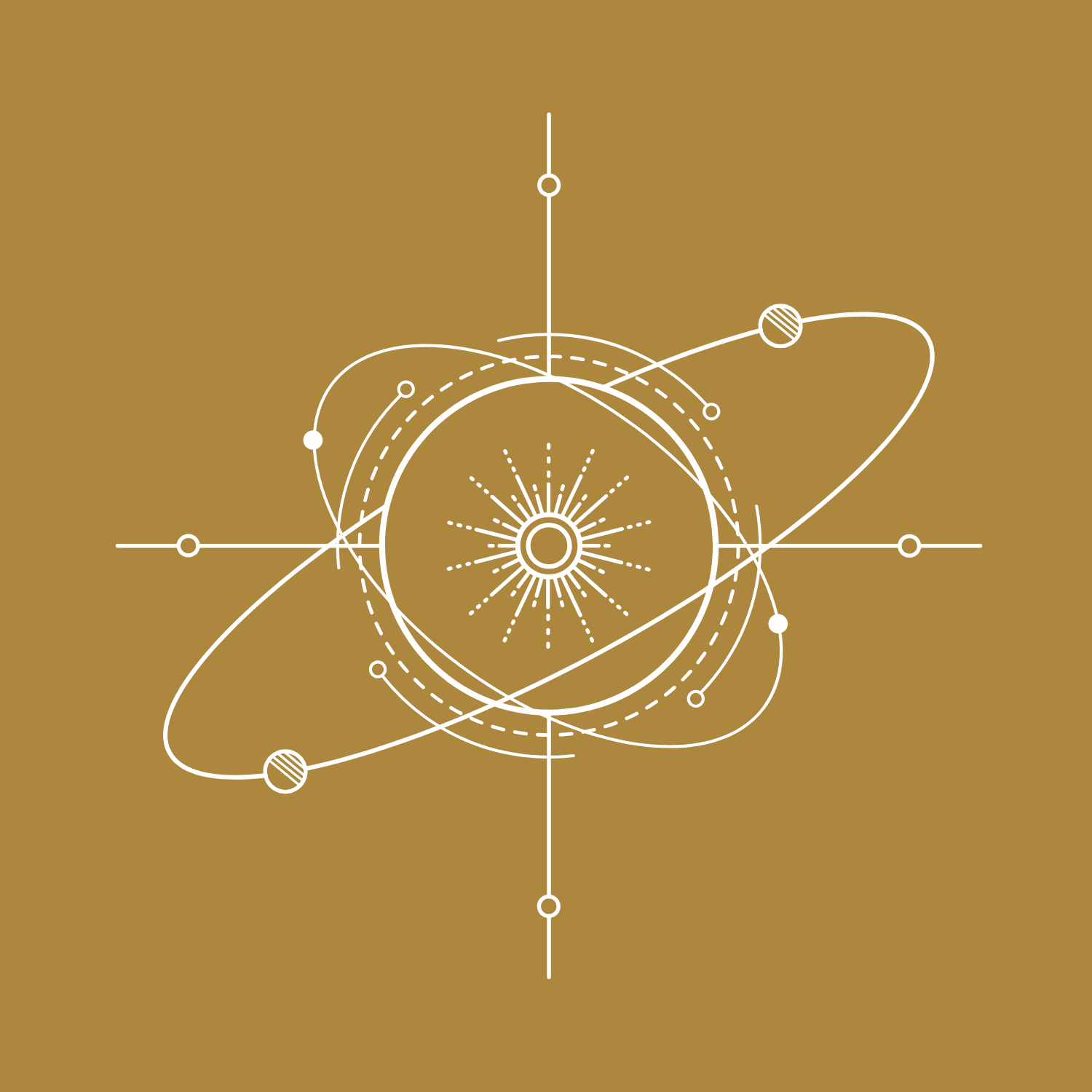 Synastry and Composite Bundle