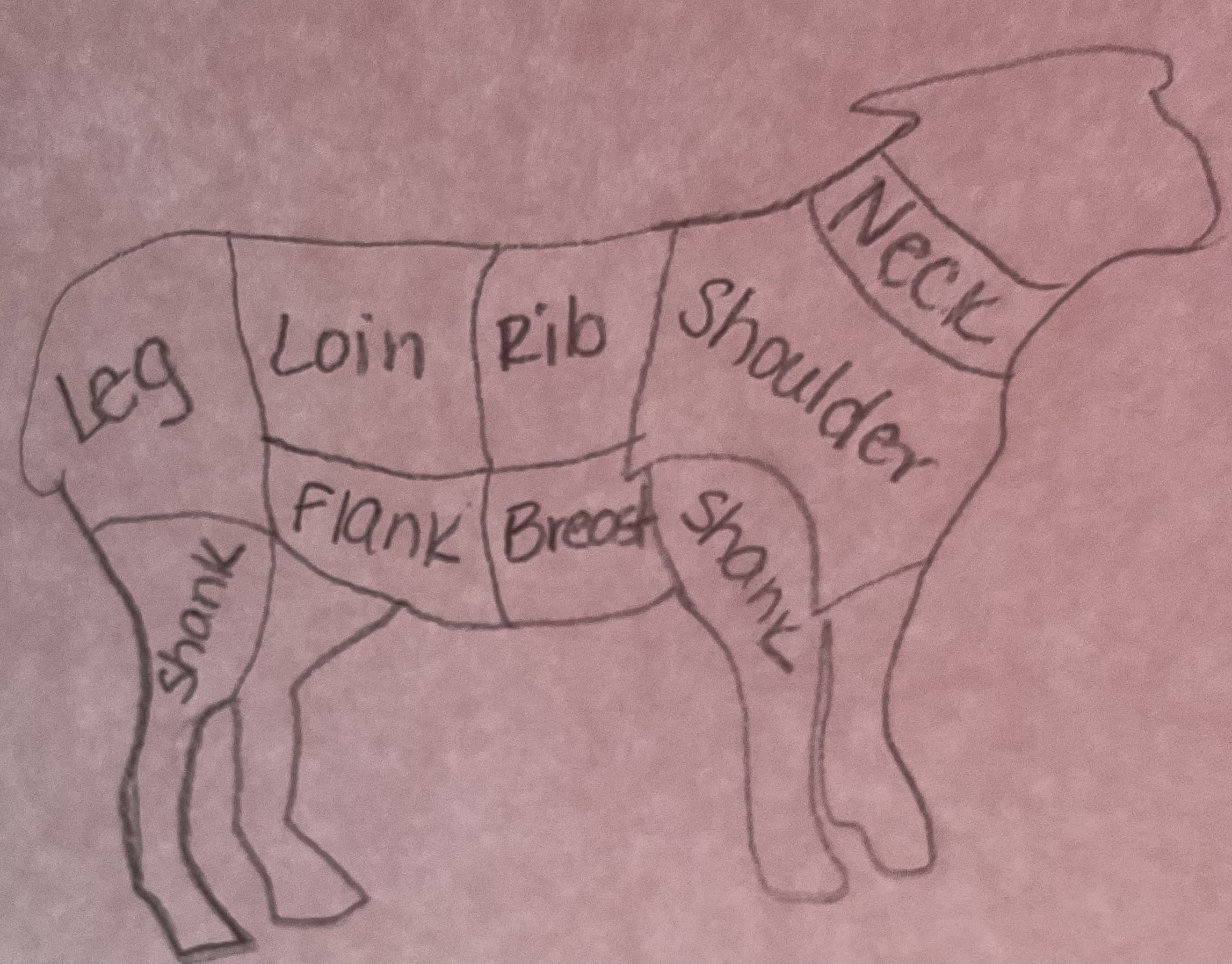 Lamb Steaks