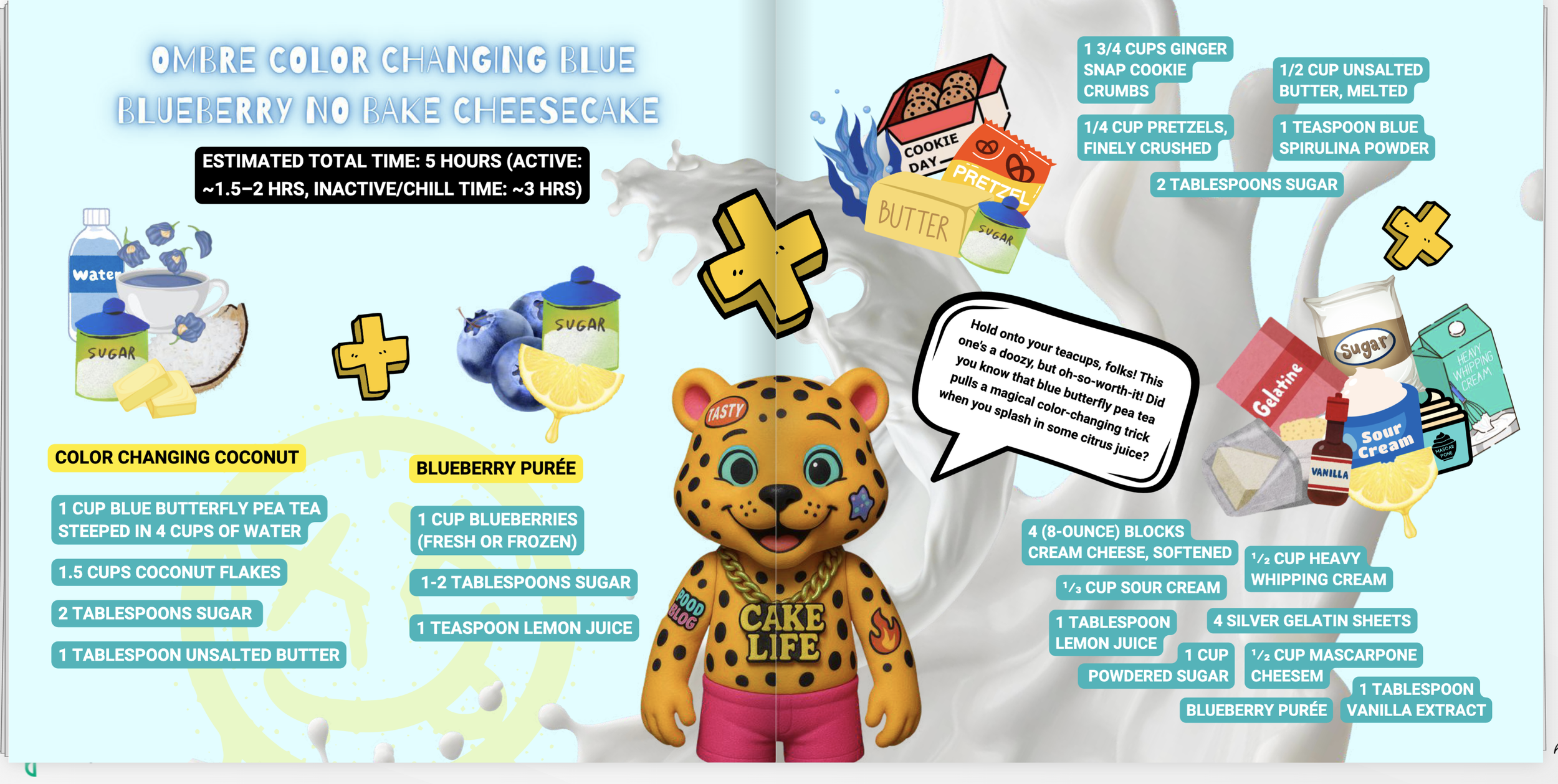 Illustrated infographic titled "Ombre Color-Changing Blue Blueberry No-Bake Cheesecake." Features a vibrant recipe layout with step-by-step ingredients for coconut and blueberry purées that change color using butterfly pea tea. Includes playful icons