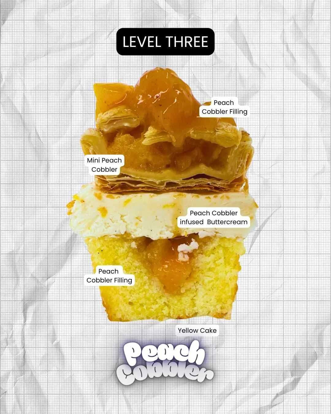 A layered peach cobbler dessert with labeled ingredients including yellow cake at the bottom, peach cobbler filling, infused buttercream, a mini peach cobbler, and a peach cobbler filling on top, all topped with peach cobbler filling.