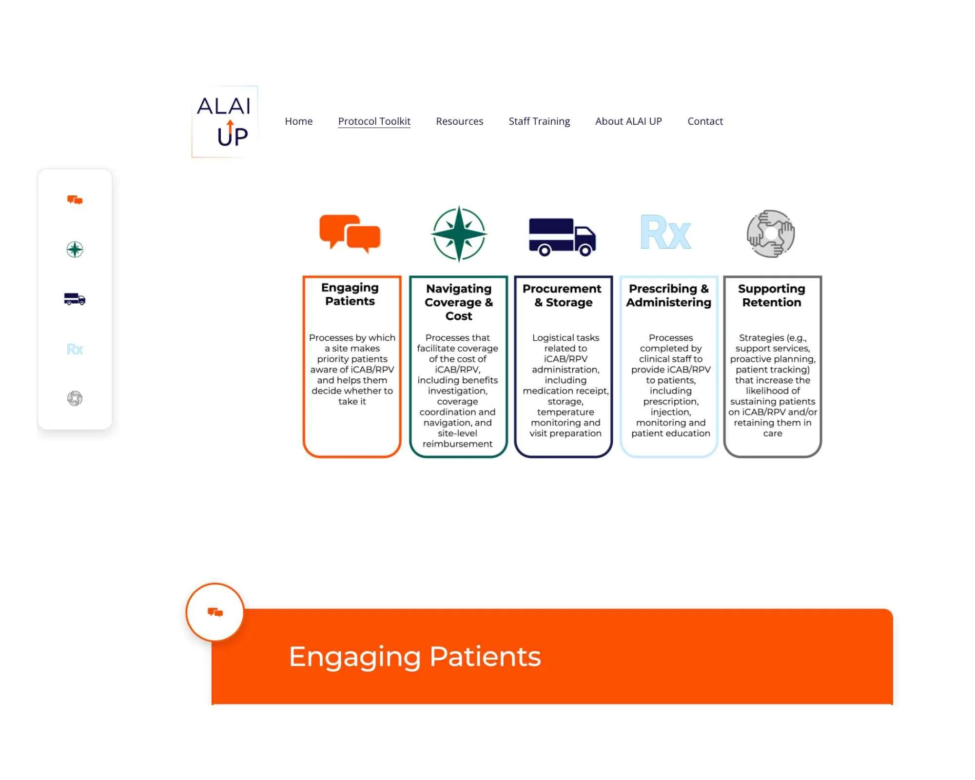 Screenshot of a website with a navigation menu and a row of five boxes labeled Engaging Patients, Navigating Coverage & Cost, Procurement & Storage, Prescribing & Administering, Supporting Retention, each with icons and description text related to healthcare processes. There is an orange button at the bottom labeled Engaging Patients.