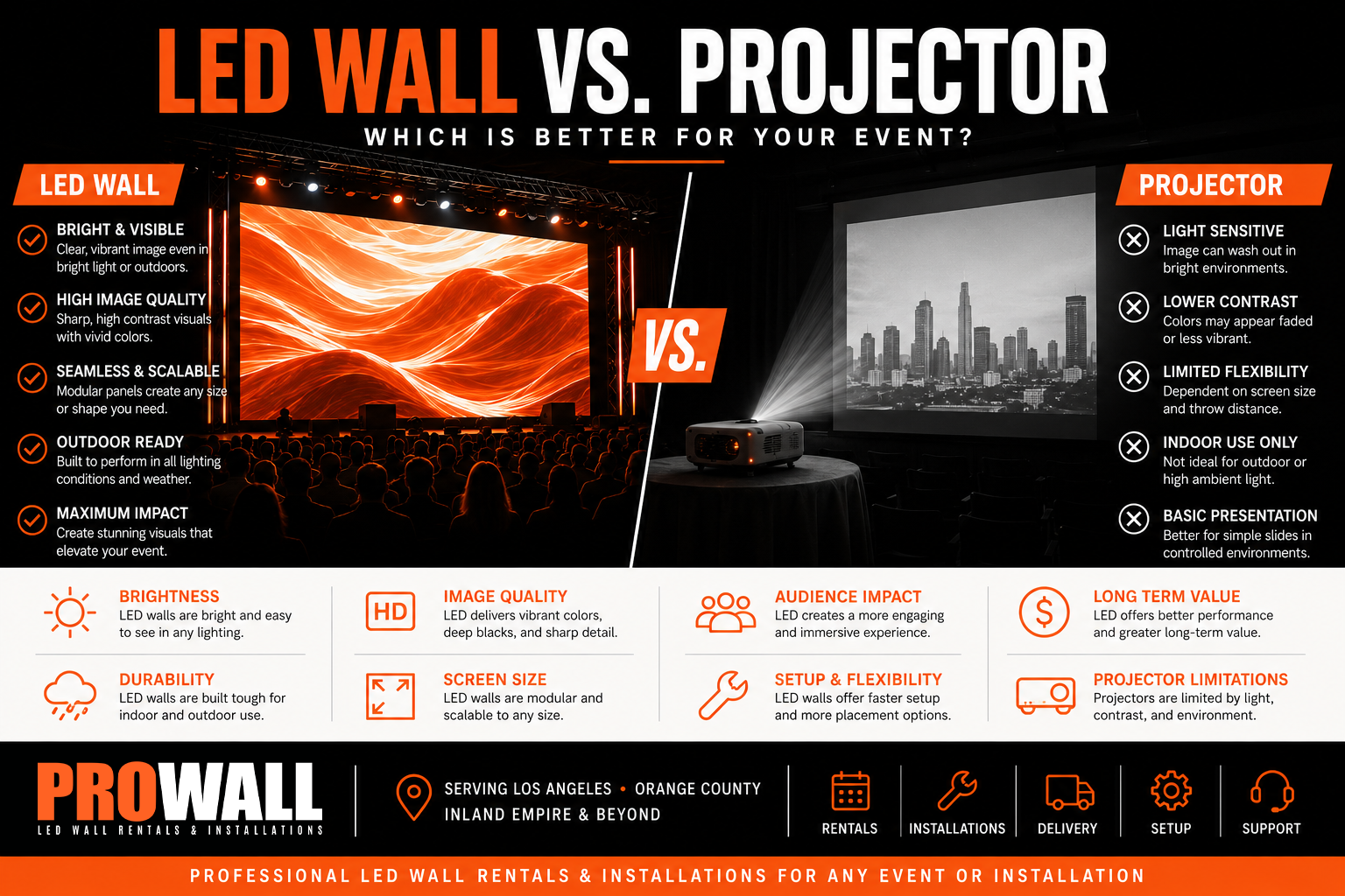 LED Wall vs. Projector: Which Is Better for Your Event?