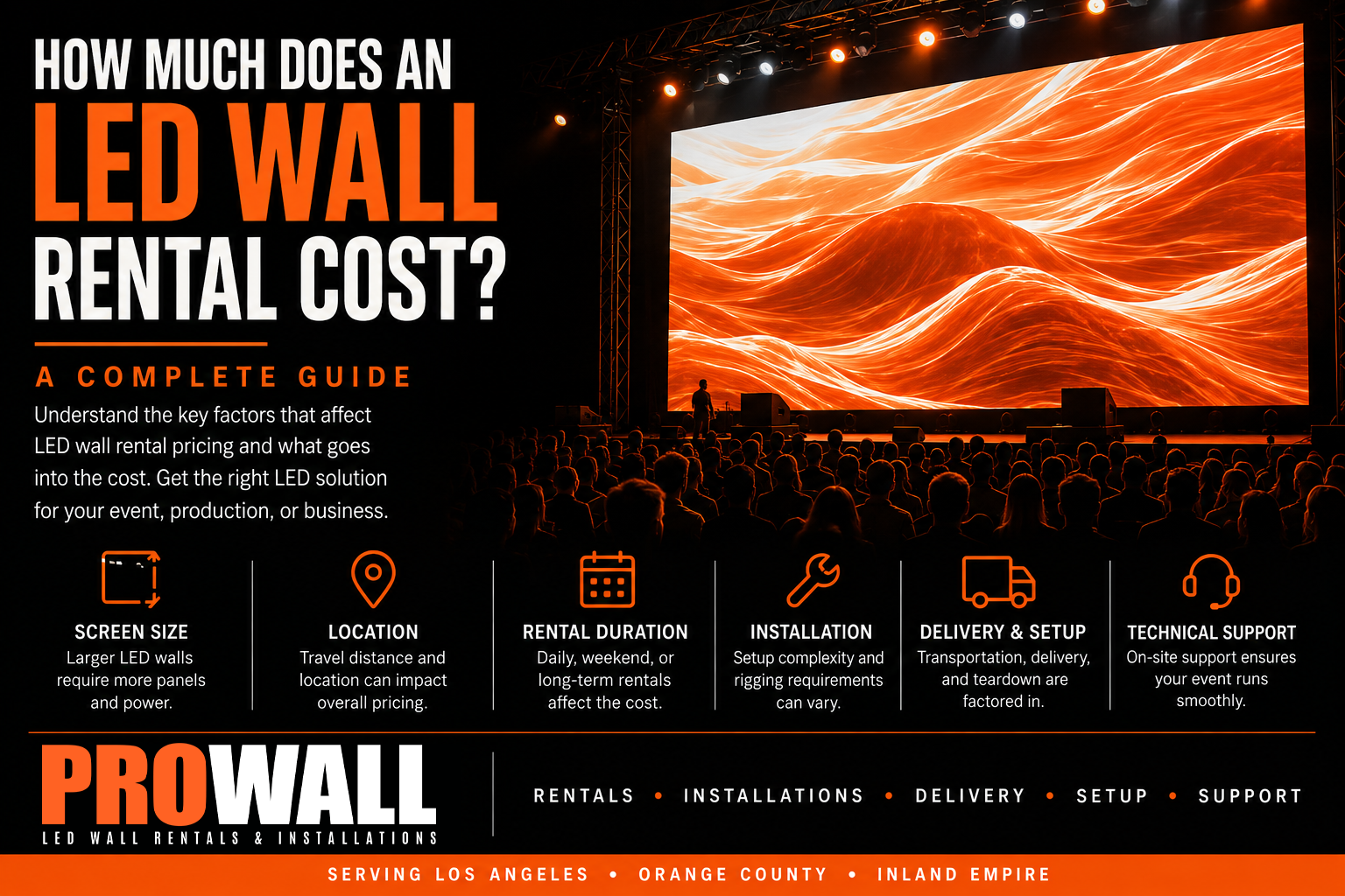 How Much Does an LED Wall Rental Cost? A Complete Guide
