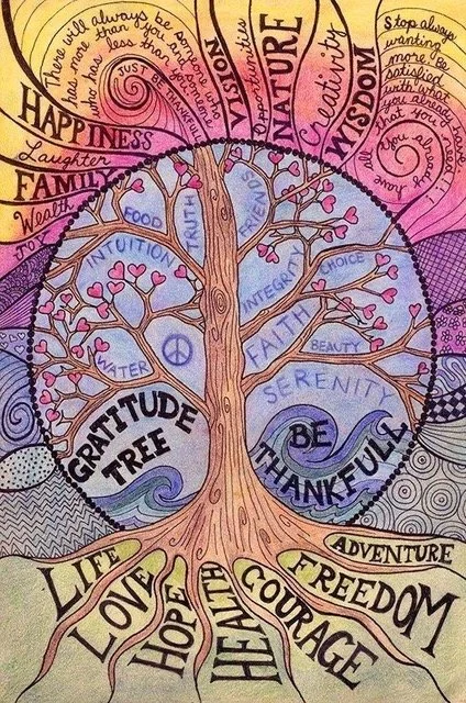 HOW THE SOUL EVOLVES