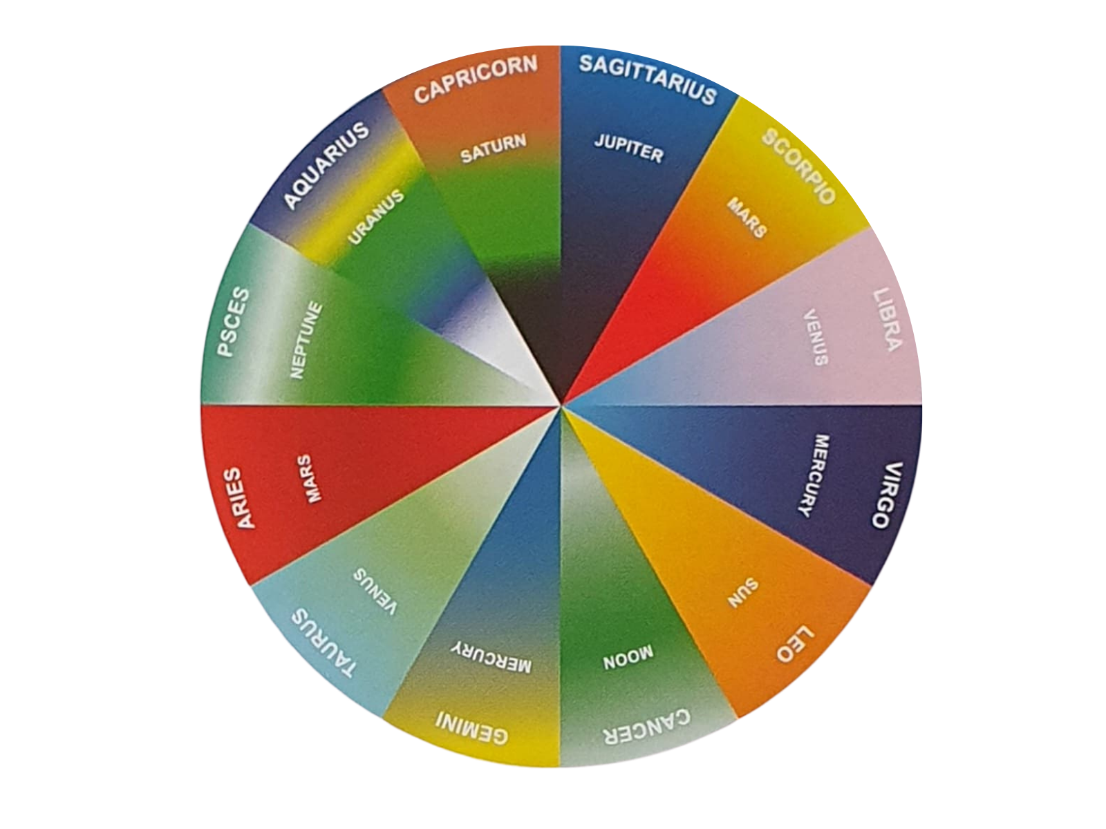 ASTROLOGY &amp; THE HUMAN AURA