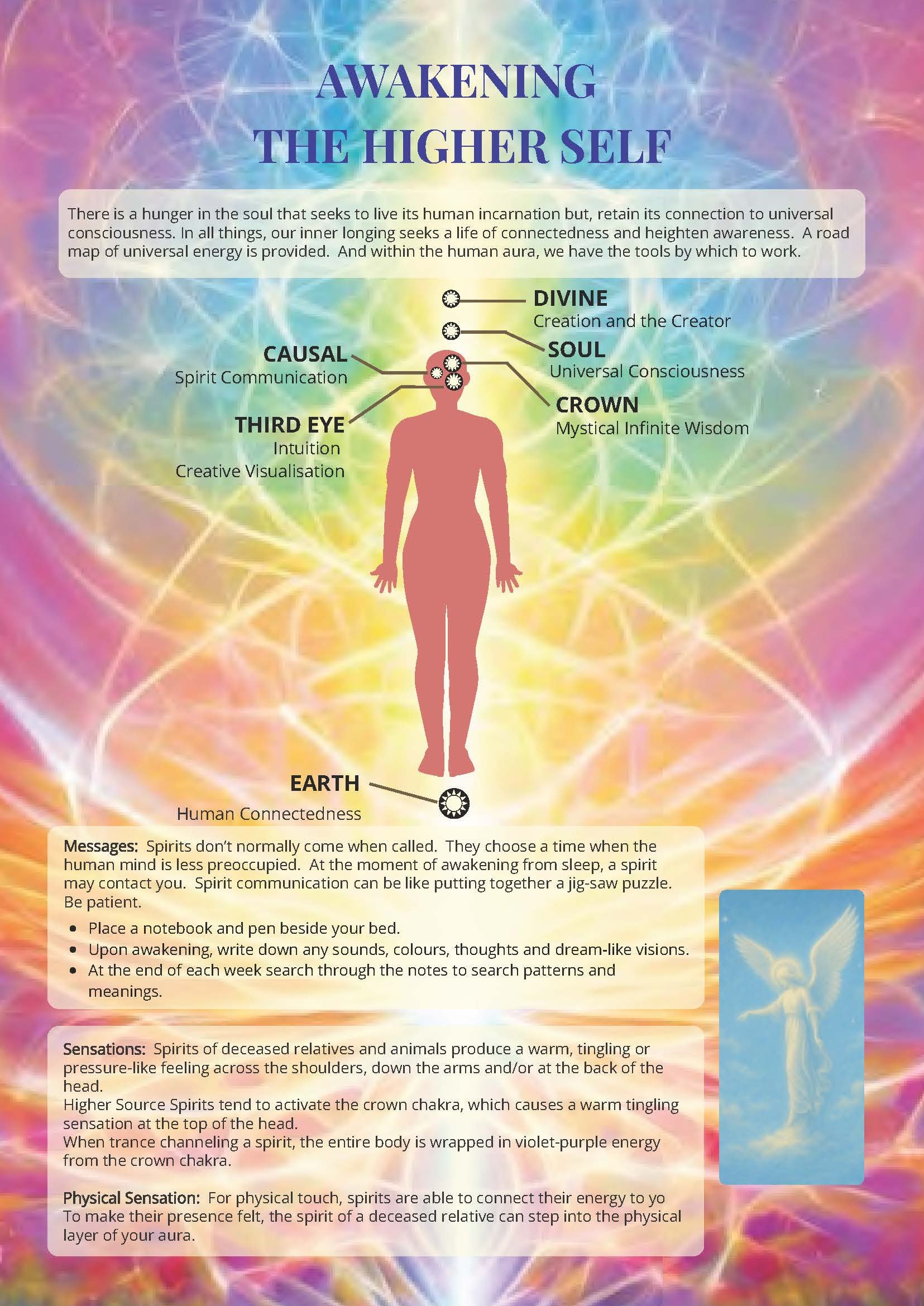 Awakening The Higher Self_Page_1.jpg