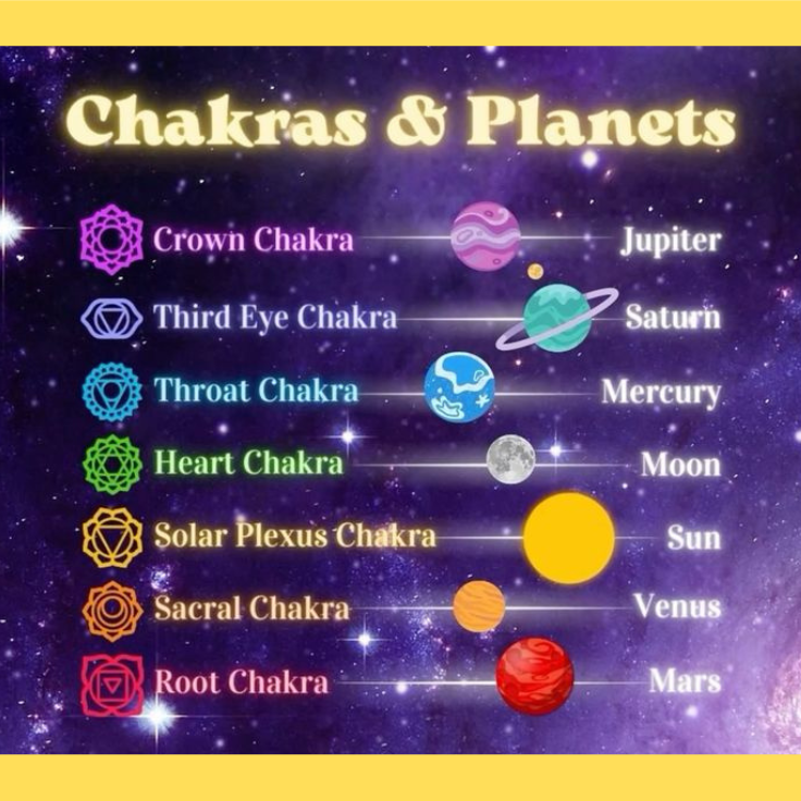 Chakra colours — Your Human Aura