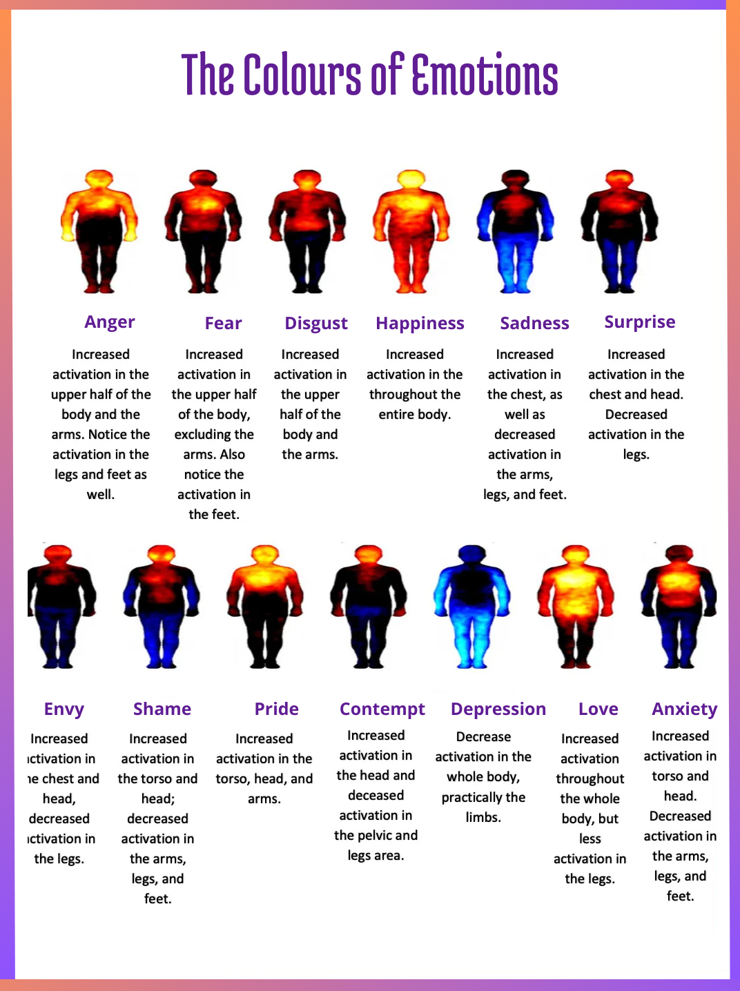 COLOURS OF EMOTIONS