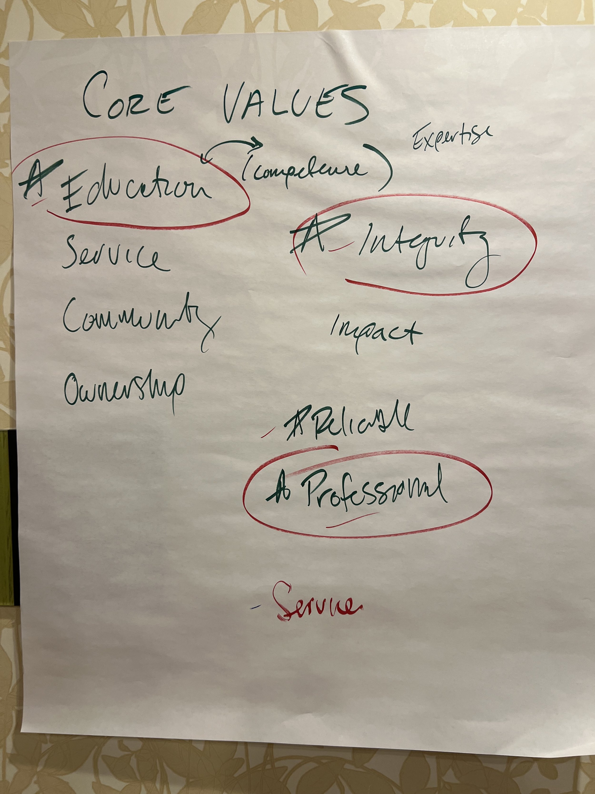 The Gap: What You Say Matters and What Actually Does