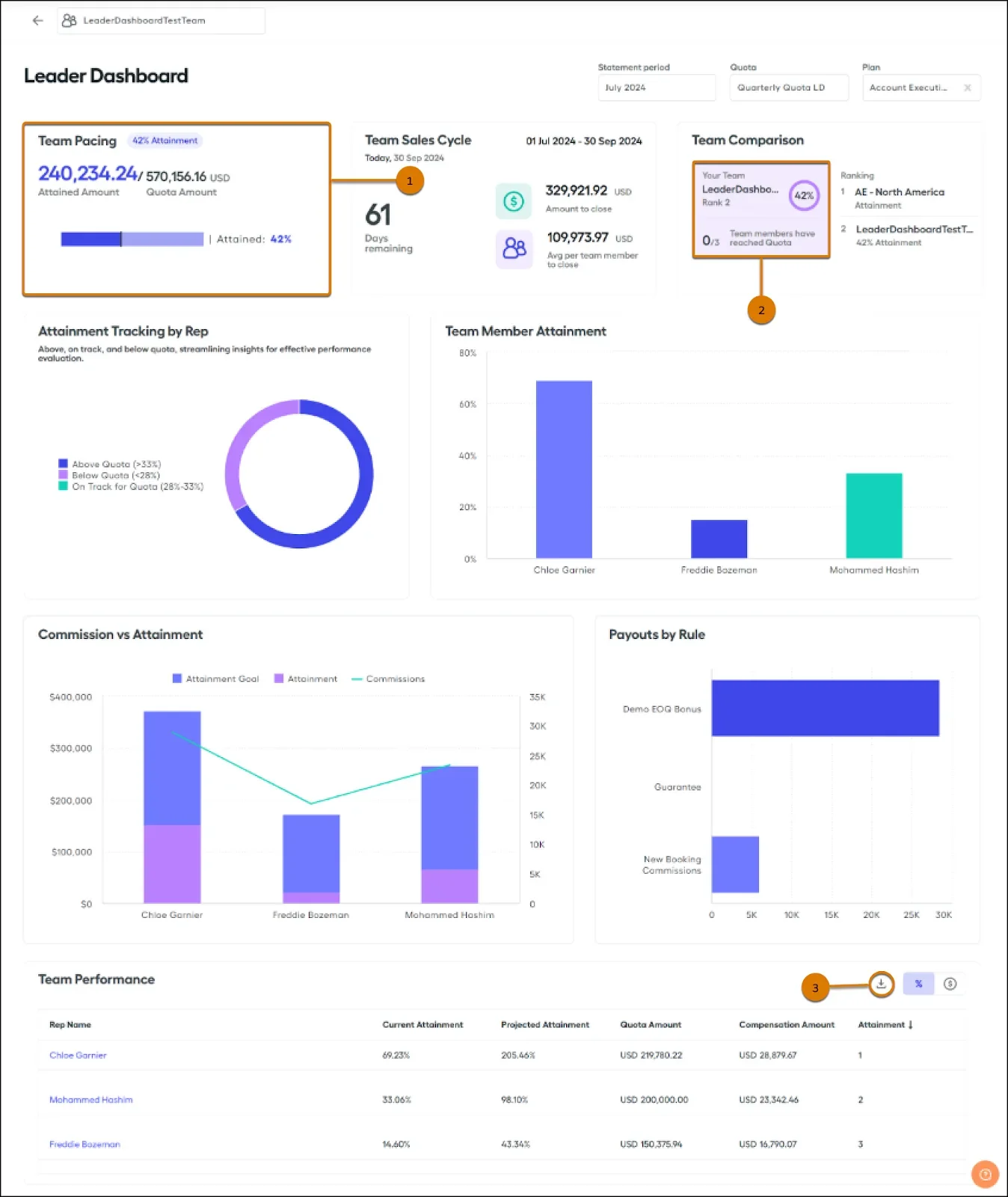 The Leadership Work You'll Never See
