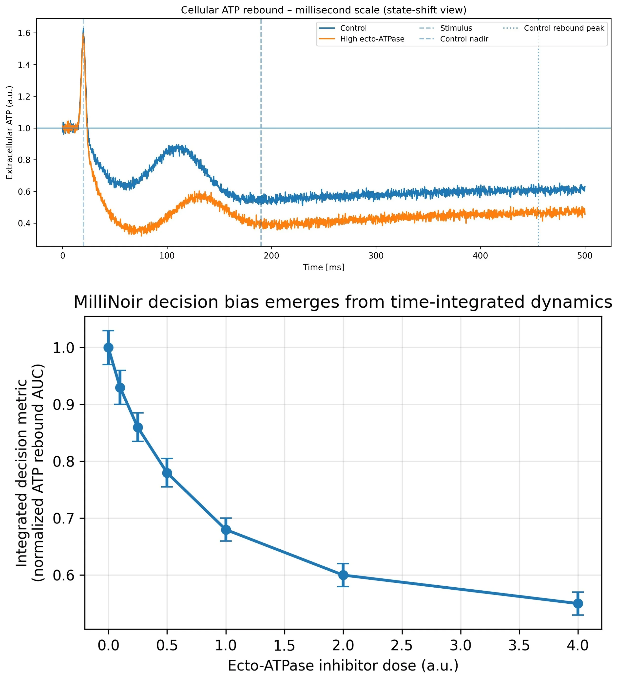 milliNoir (10⁻³ s) – When time becomes a decision