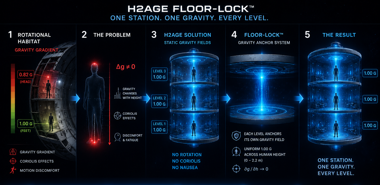 H2AGE Floor LOCK