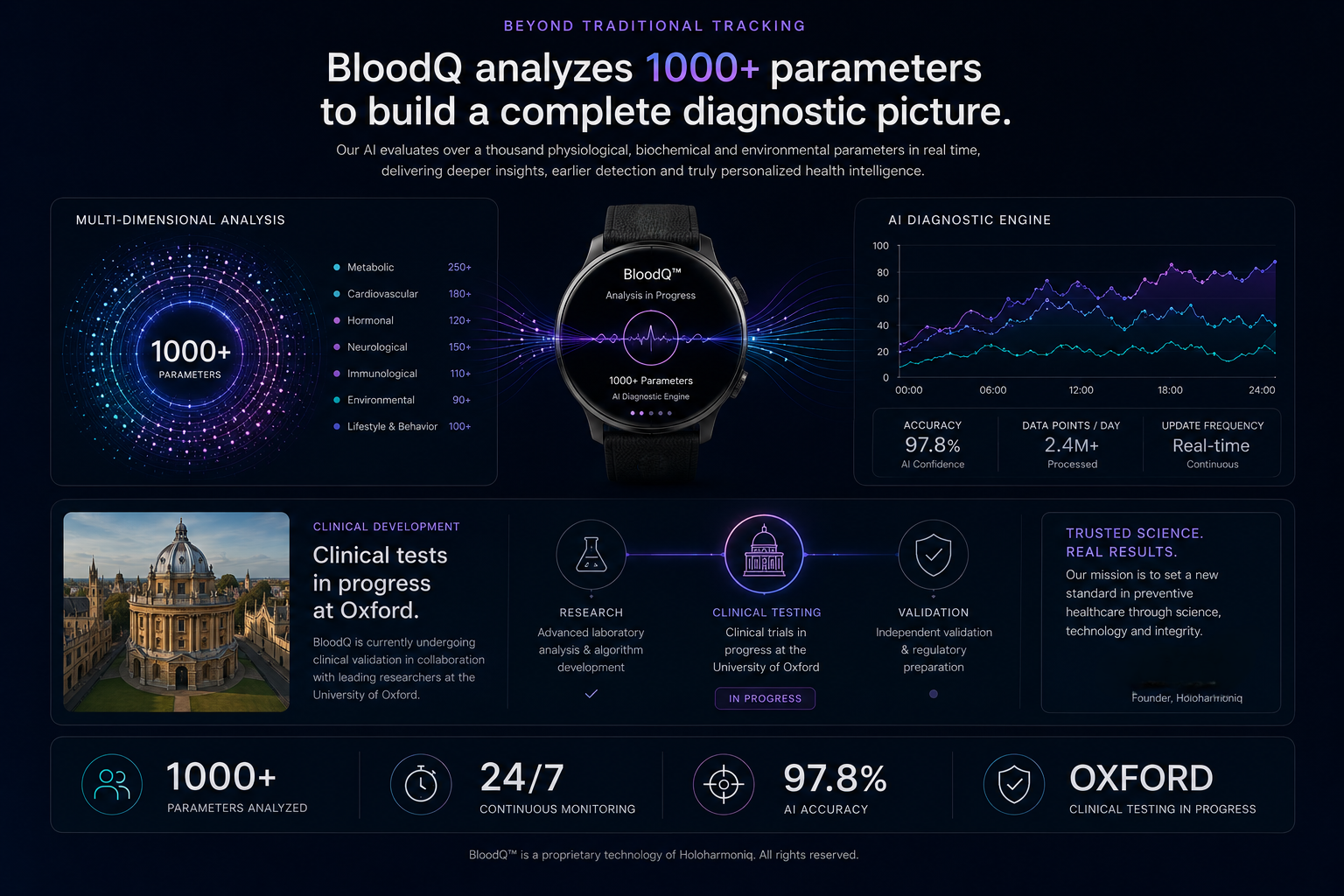 BloodQ Analyze 1000+ parameters