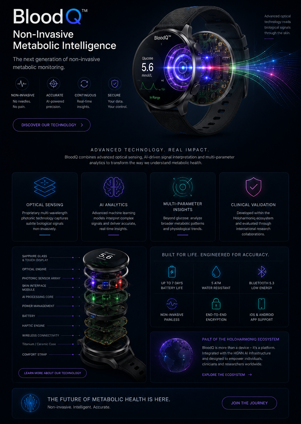 BloodQ Non Invasive Metabolic Intelligence