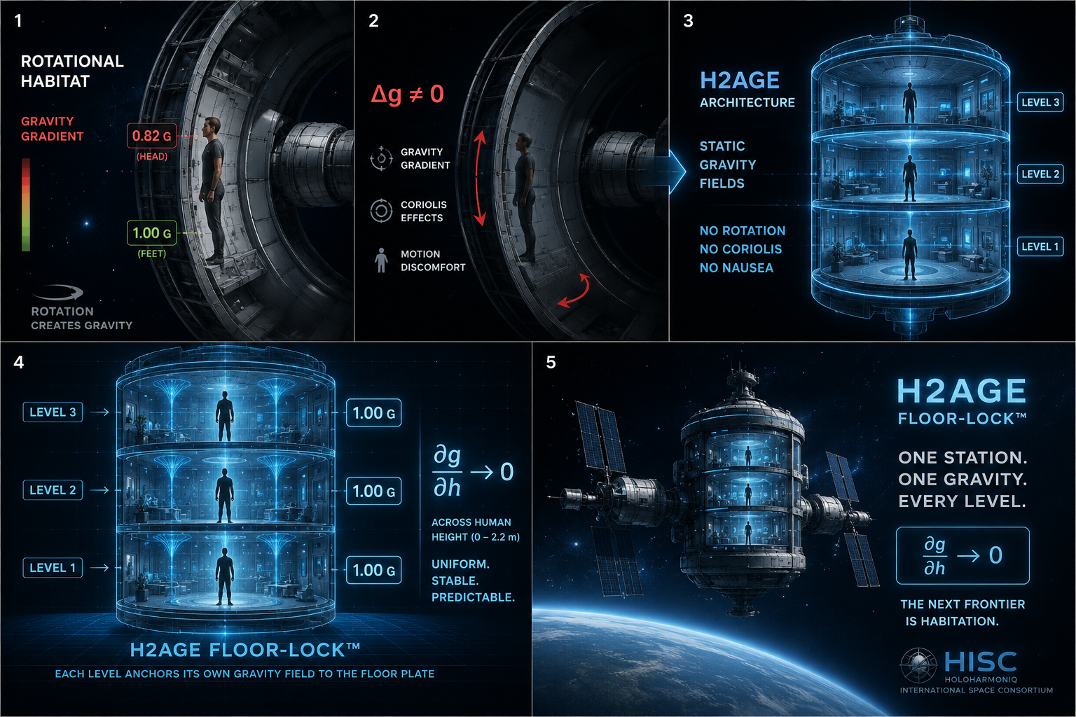 Holoharmoniq Space Station
