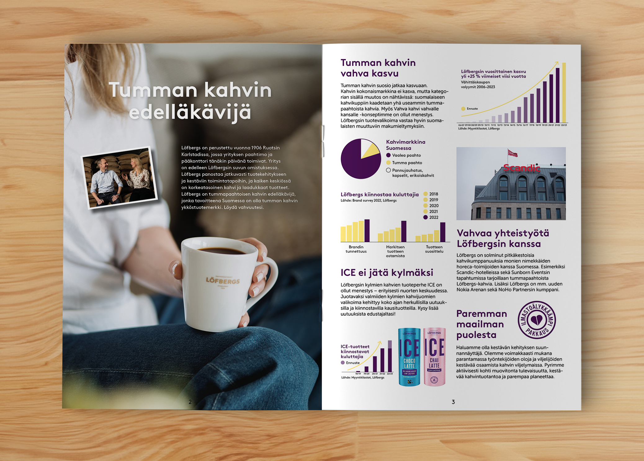 Magazine-mockup_lofbergs1.png