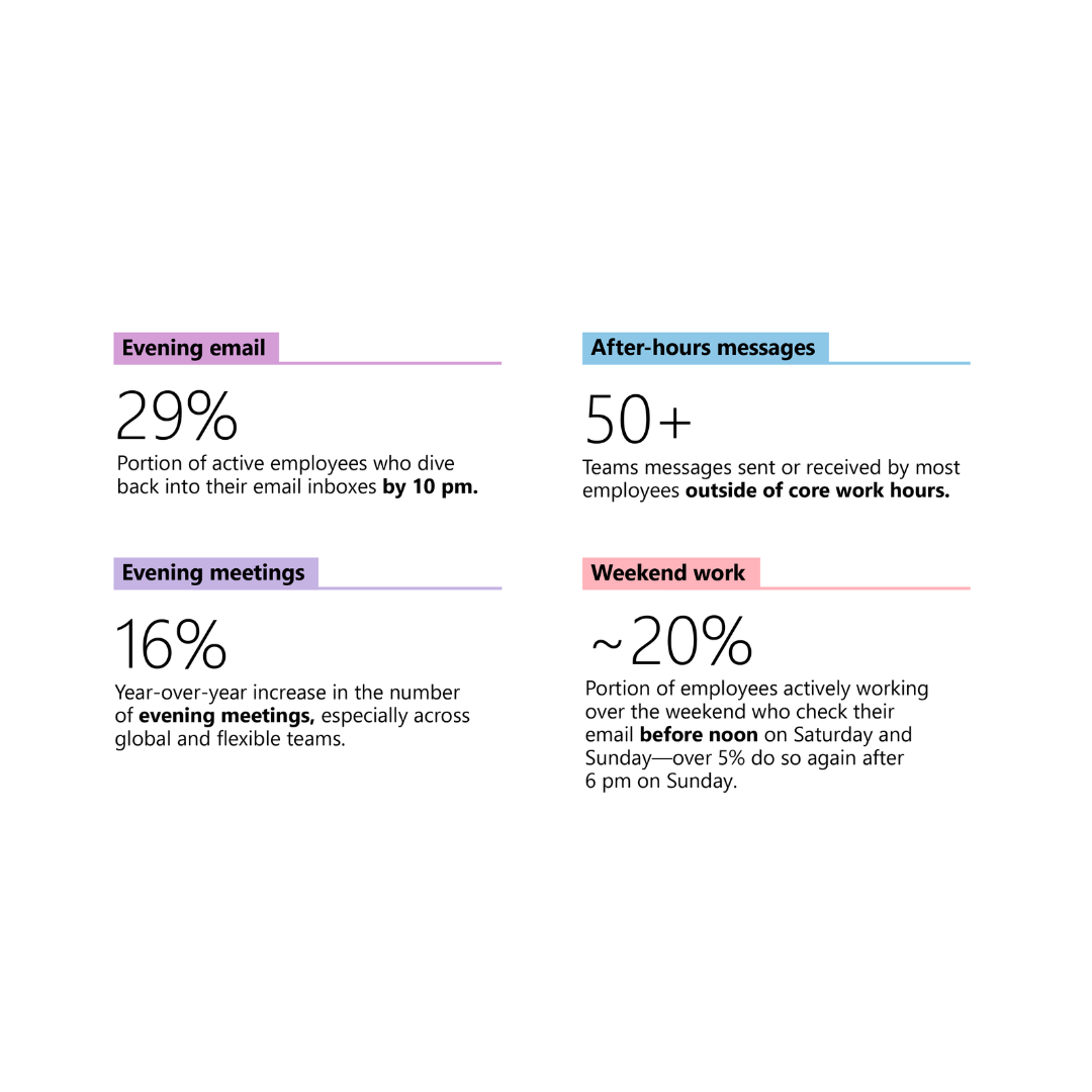 The Infinite Workday: Insights From Microsoft