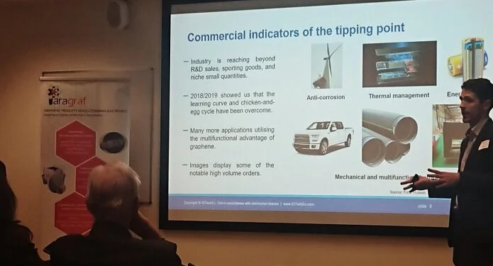 What next for graphene?