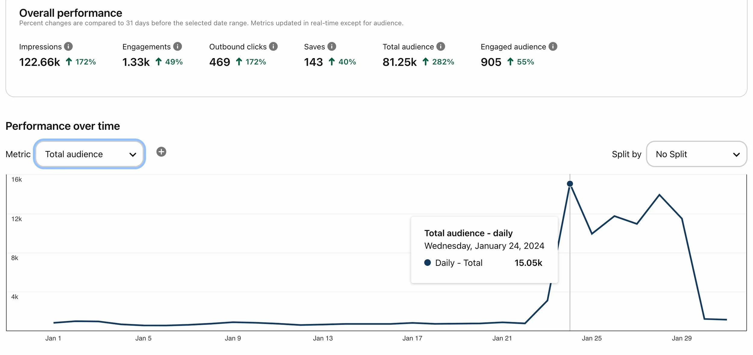 Pinterest course online