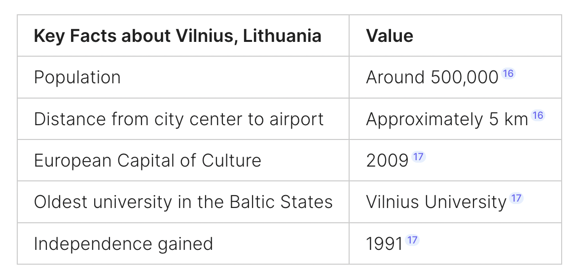Vilnius, Lithuania