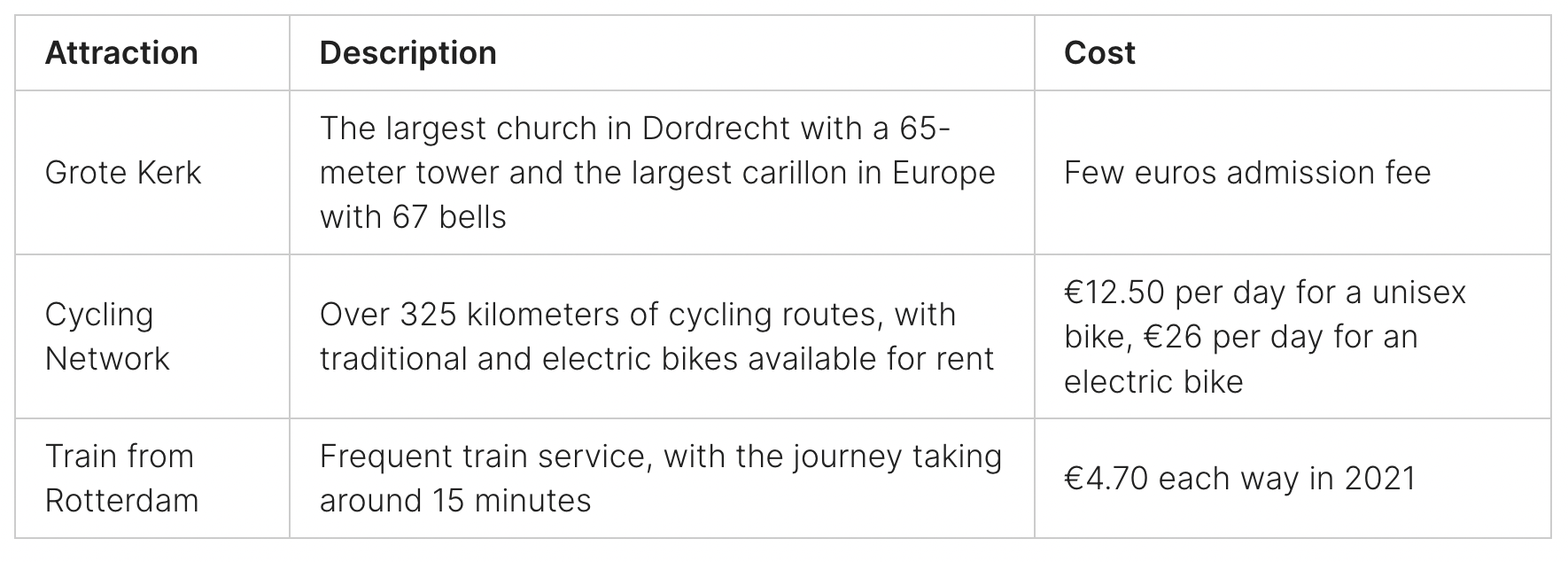 Dordrecht, Netherlands