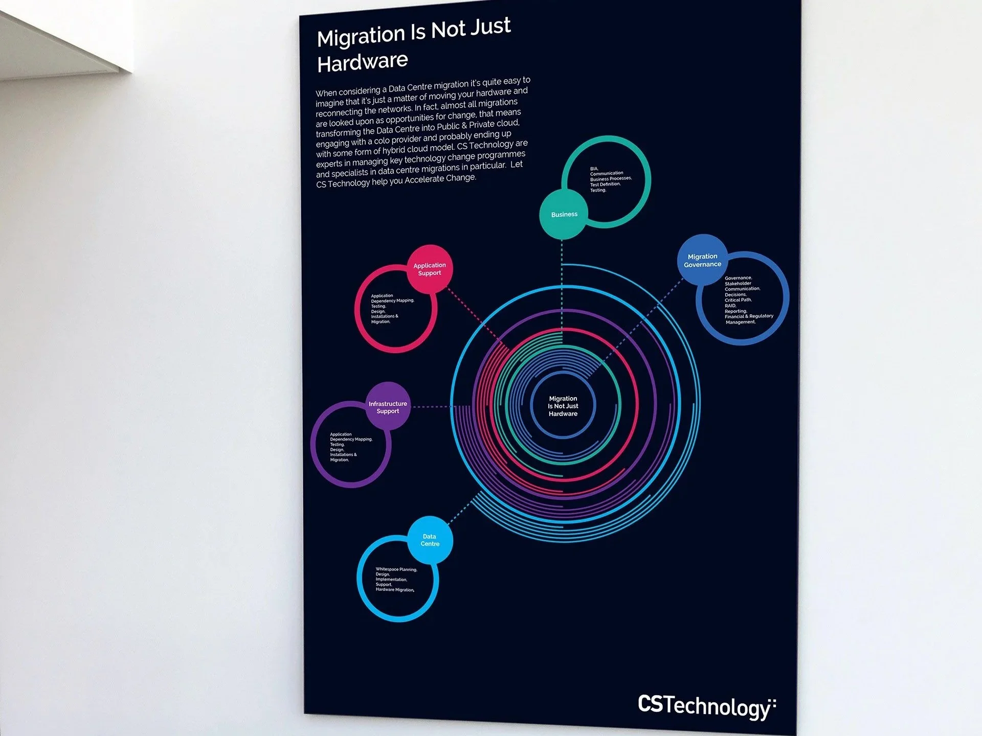 CSTechnology Infographics