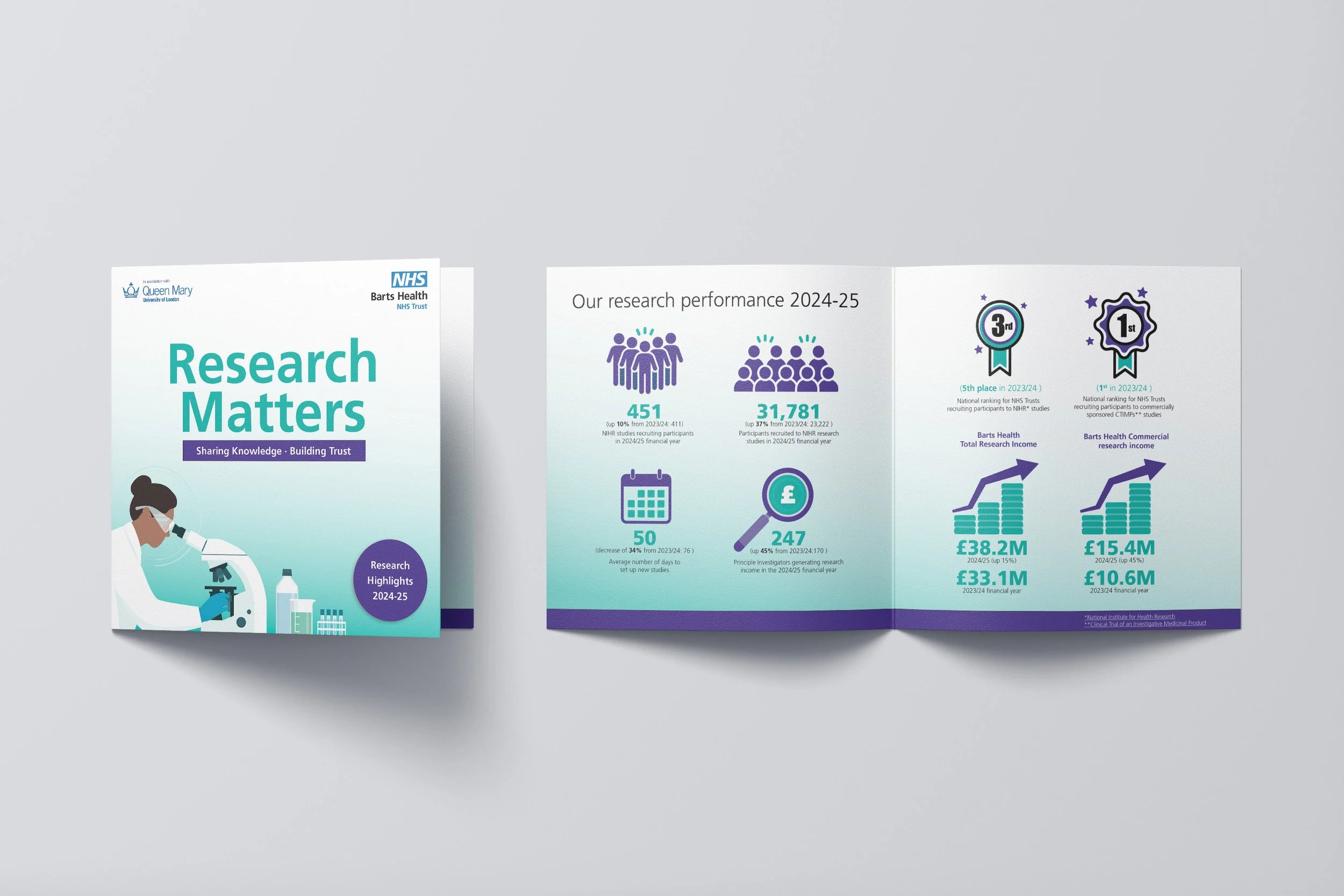 Barts Health NHS Trust - Research Matters