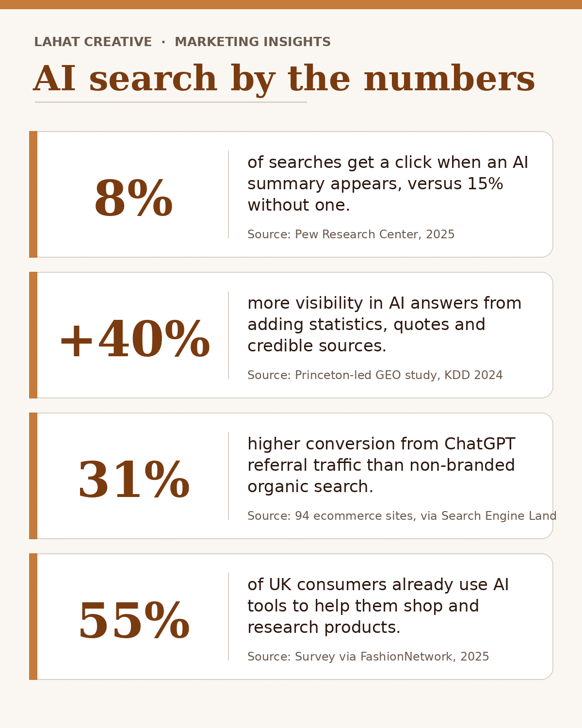 Ai Marketing SEO
