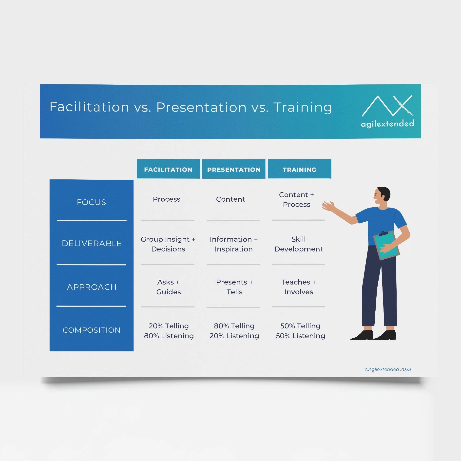 AX_Facilitation vs presentation.jpg