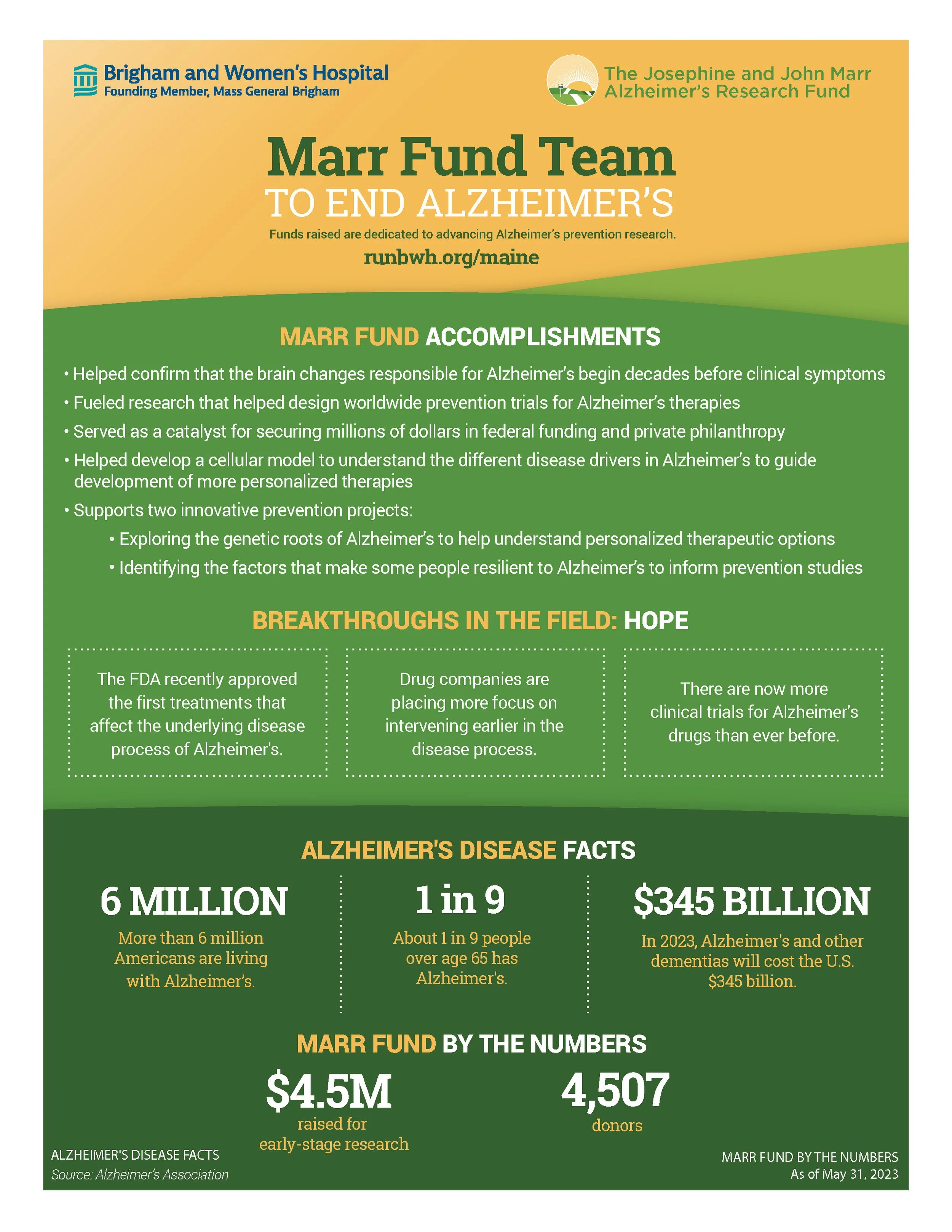2023 Marr-One-Pager_FINAL.jpg