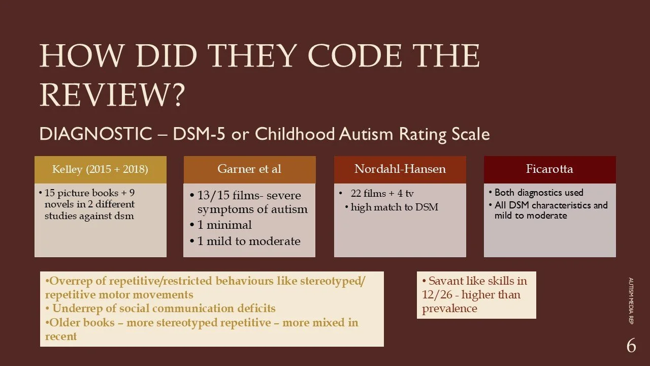 Representation of autism in fictional media.jpg