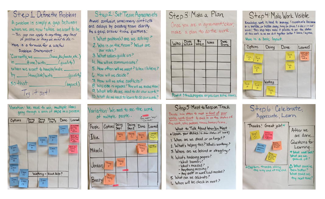 Ten Months of Delay Solved in Three Hours