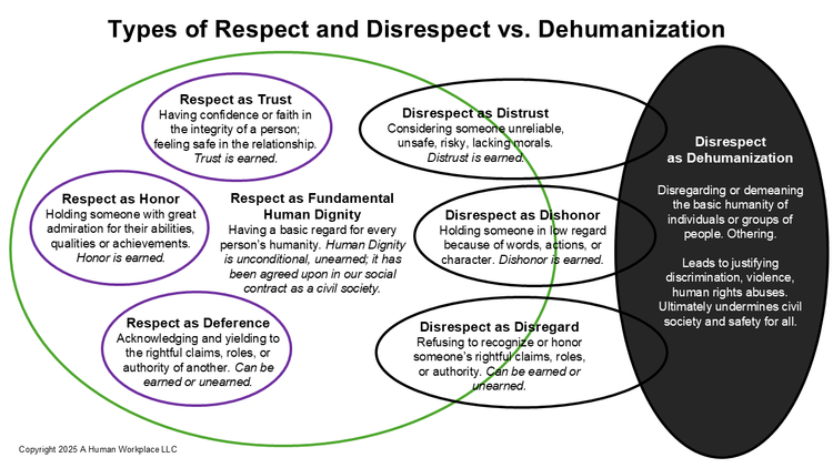 Respect D Choosing Love Through Respect When the World Feels Heavy — A Human ...