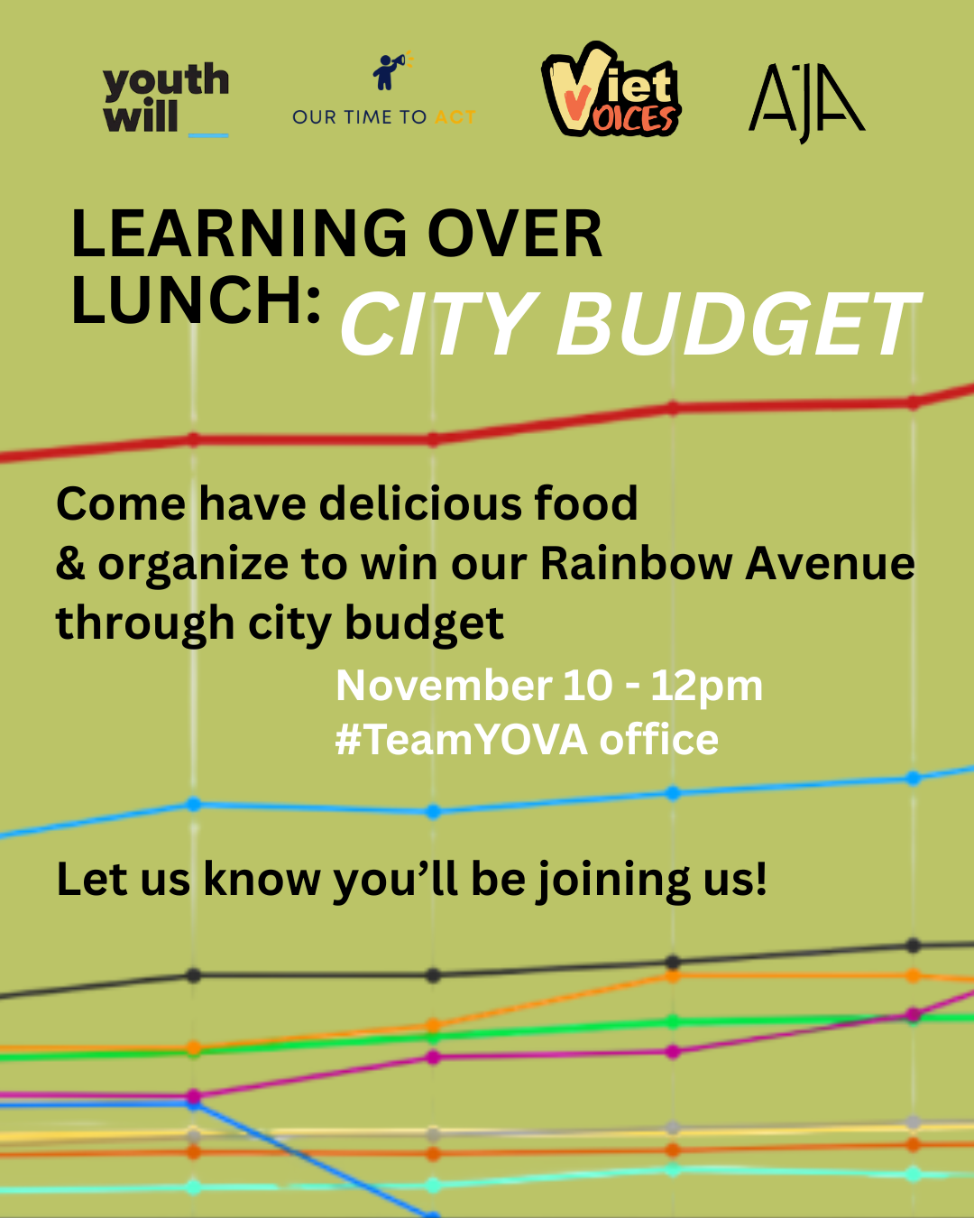 City Budget