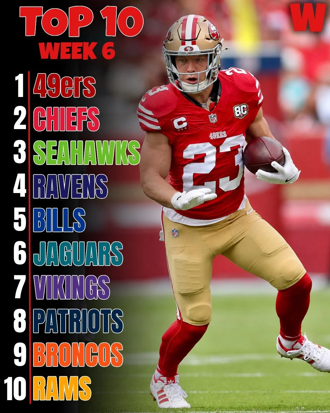 Our NFL Top 10 Rankings ahead of Week 6! 👀

Funny enough even after all the chaos that happened over the weekend the Top 7 teams remain the SAME.

Patriots enter the Top 10 with back to back great showings on offense. Broncos come back on the list w