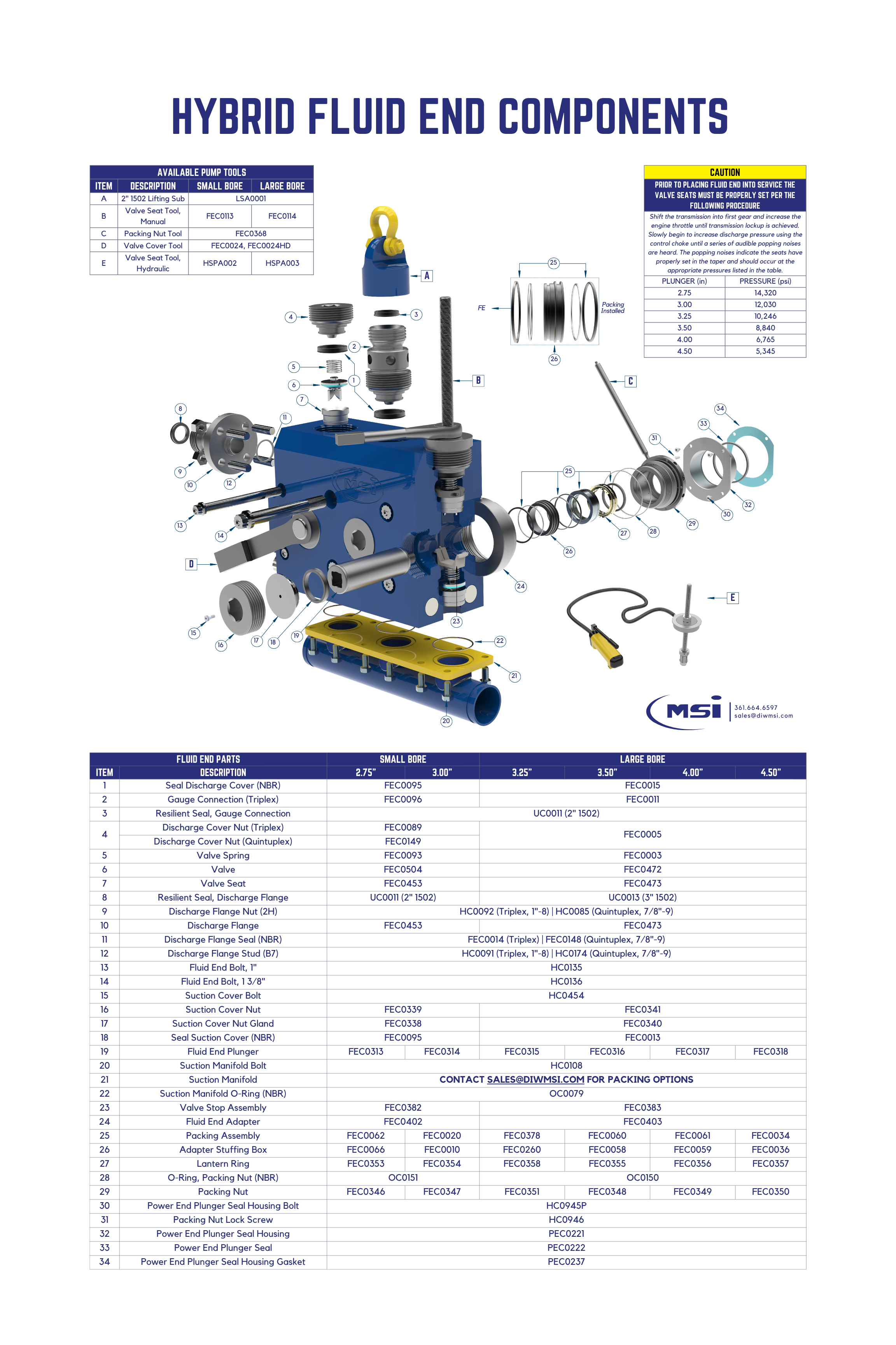Diagram of hybrid fluid end components with labeled parts and a parts list table, including tools and caution instructions.