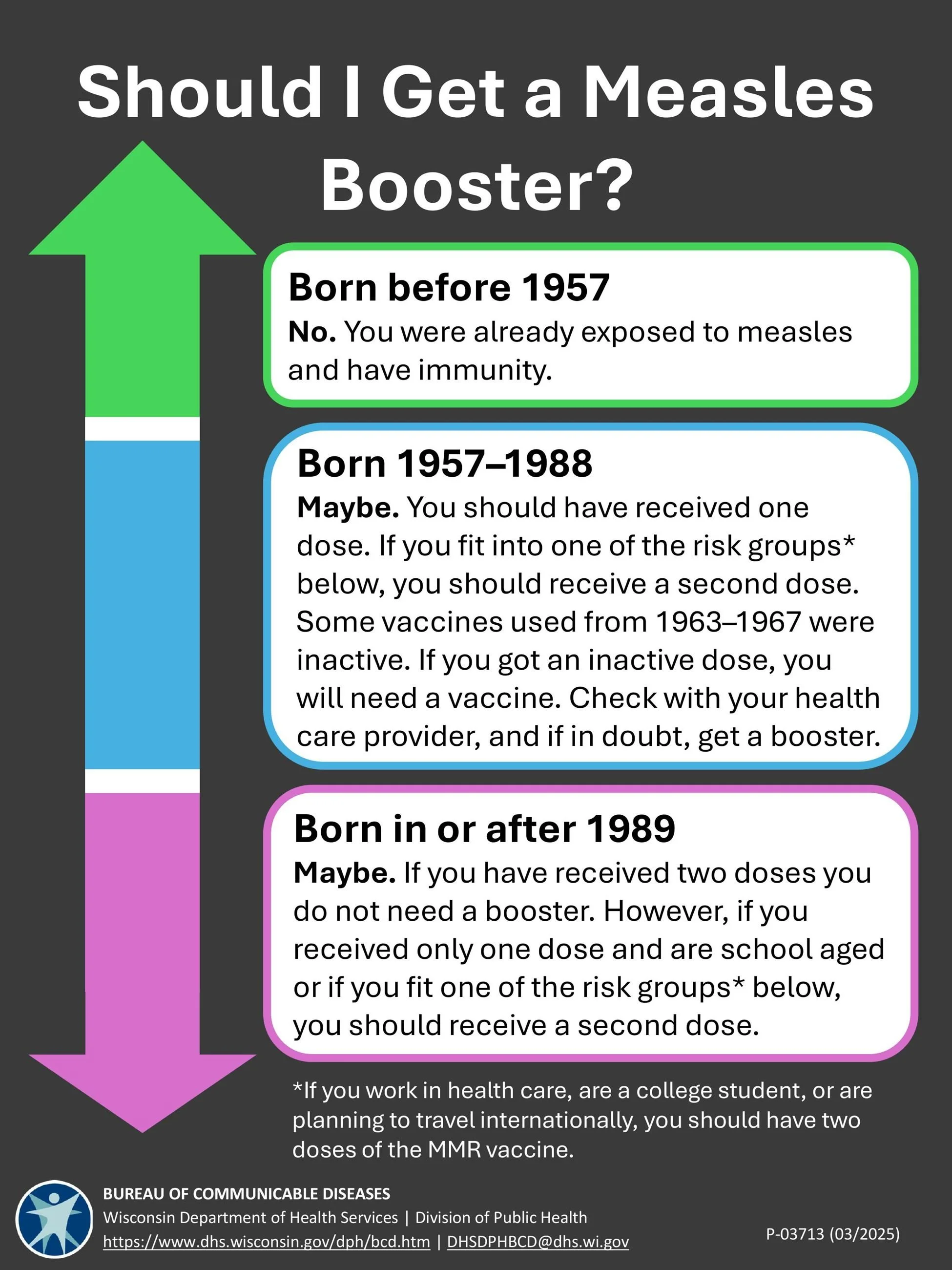 Should I Get a Measles Booster Chart - WI DHS