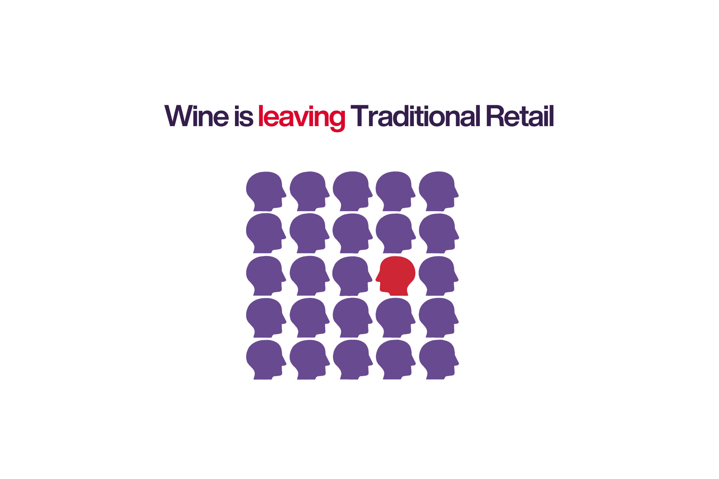 The Rise of Direct Community Commerce: Private Wine Clubs, Discord Communities, and App-Based Membership That Bypass Traditional Retailers