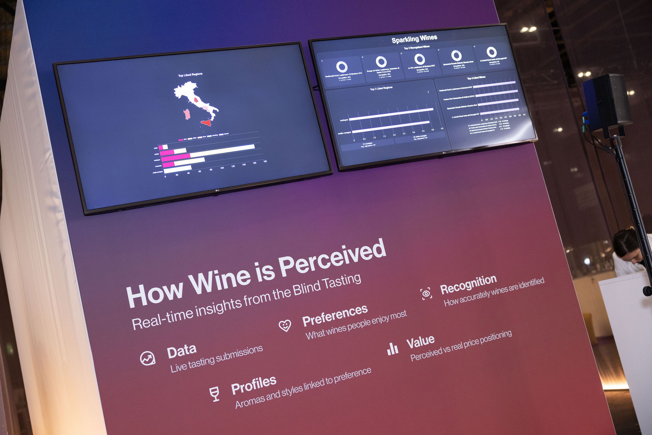 Blind Tasting &amp; Data Hub: what happens when labels disappear