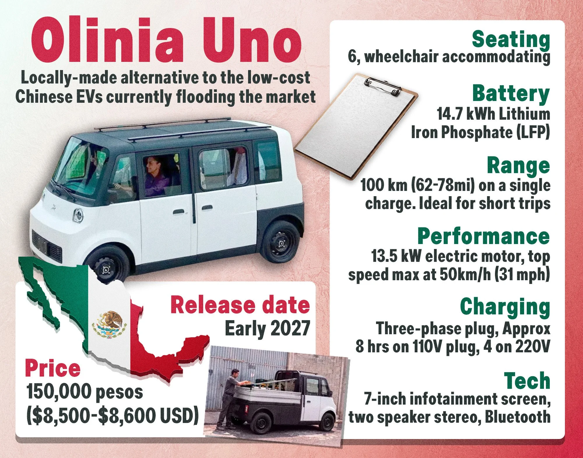 OliniaElectricCar.jpg