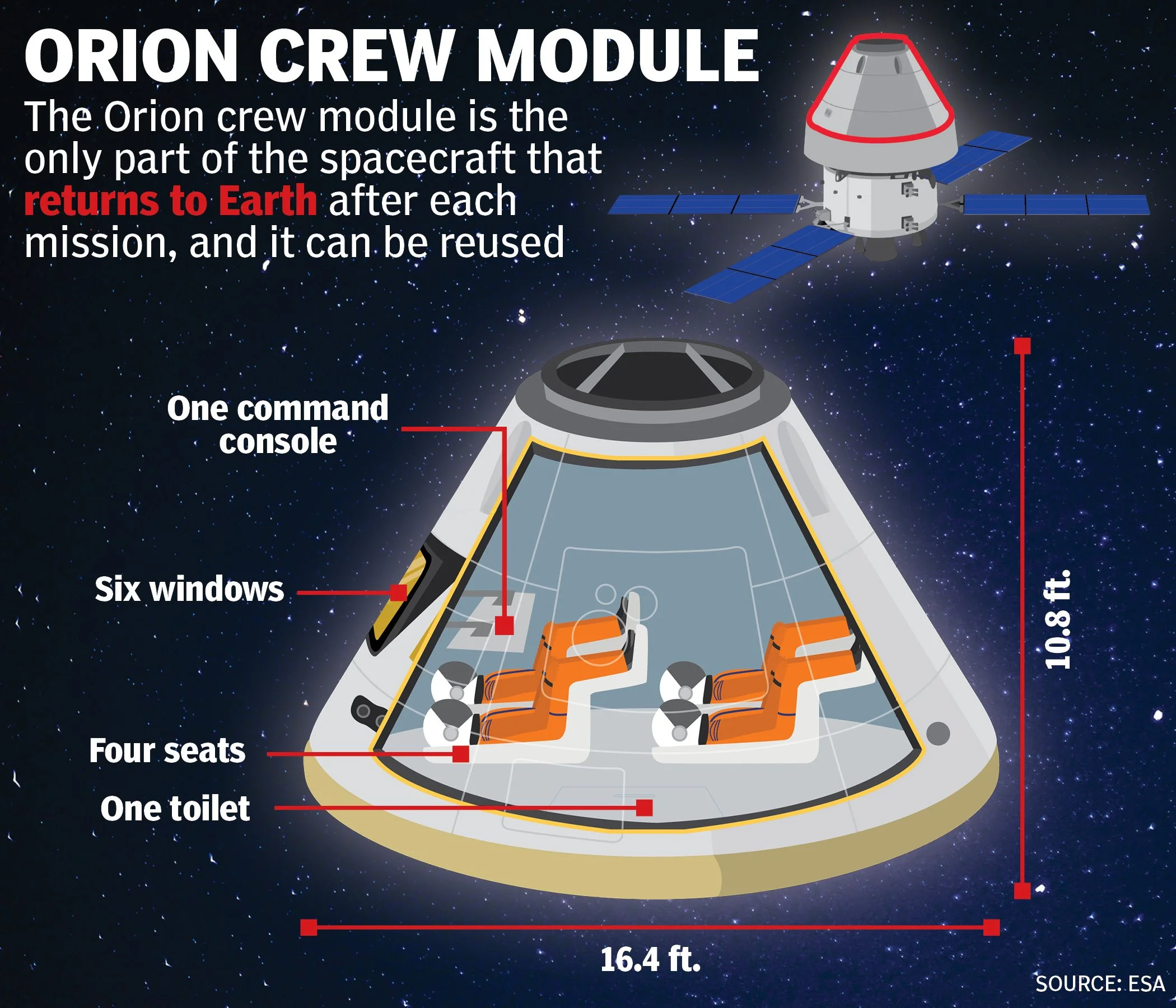 OrionCrewCapsule.jpg
