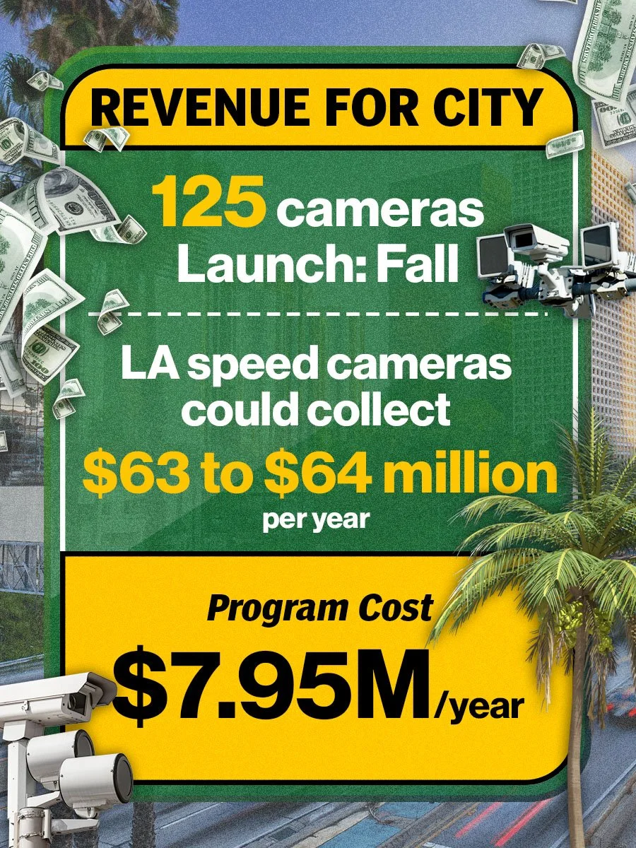 LASpeedCameraSocial_Slide 01.jpg